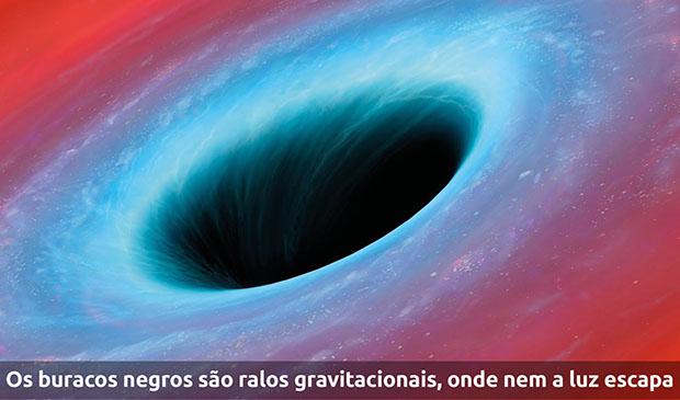 Os buracos negros são ralos gravitacionais, onde nem a luz escapa.